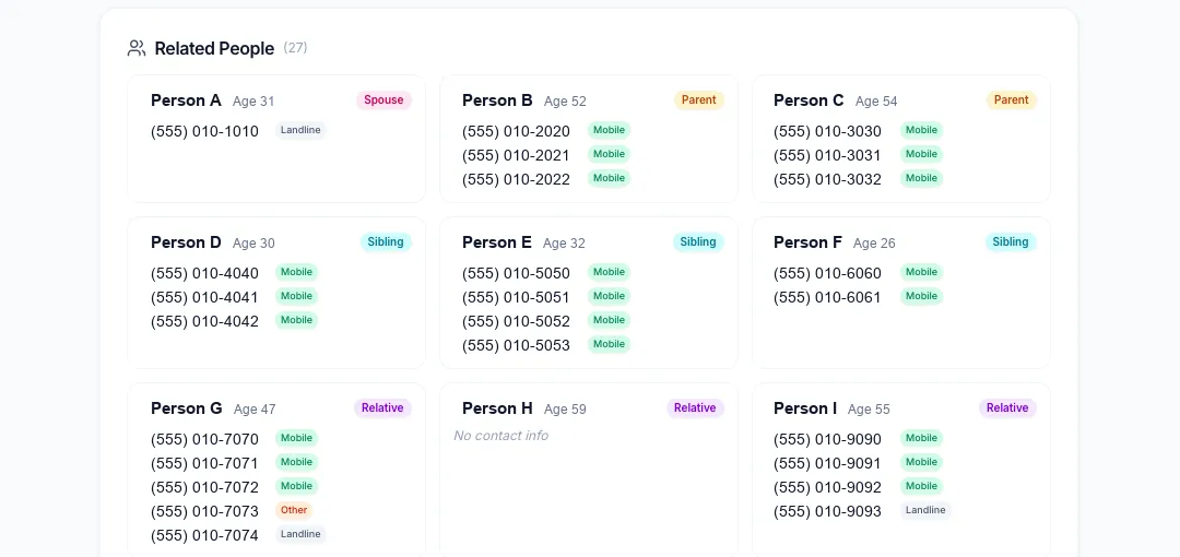 Ava Data Related People panel showing nine anonymized contacts (Person A through Person I) labeled with relationships such as Spouse, Parent, Sibling, and Relative, each with multiple mobile and landline phone numbers.